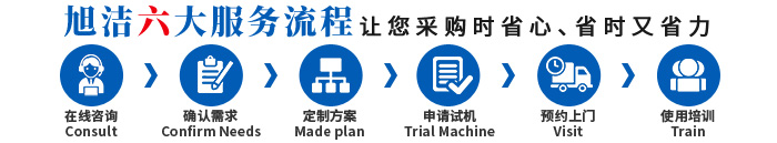 江西南昌洗地機品牌旭潔電動洗地機和電動掃地車生產廠家南昌旭潔環?？萍及l展有限公司采購服務流程